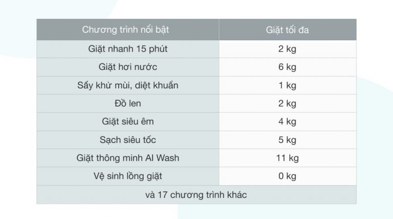 vi-vn-say-samsung-11kg-wd11t734dbx-sv-2_1__2d6aa5297d054f5a8e4d6a7793945c85.jpg
